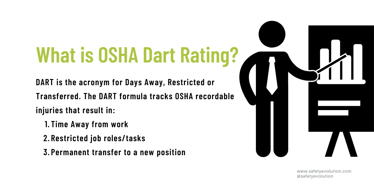 What is OSHA Dart Rating