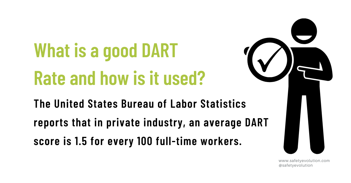 What is a good DART Rate and how is it used