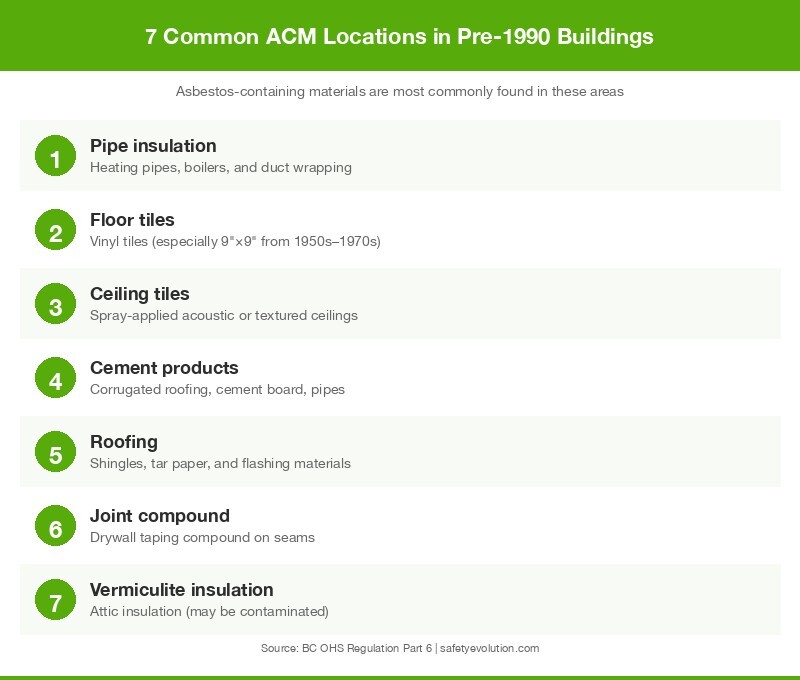 Infographic showing 7 common locations of asbestos-containing materials in buildings constructed before 1990