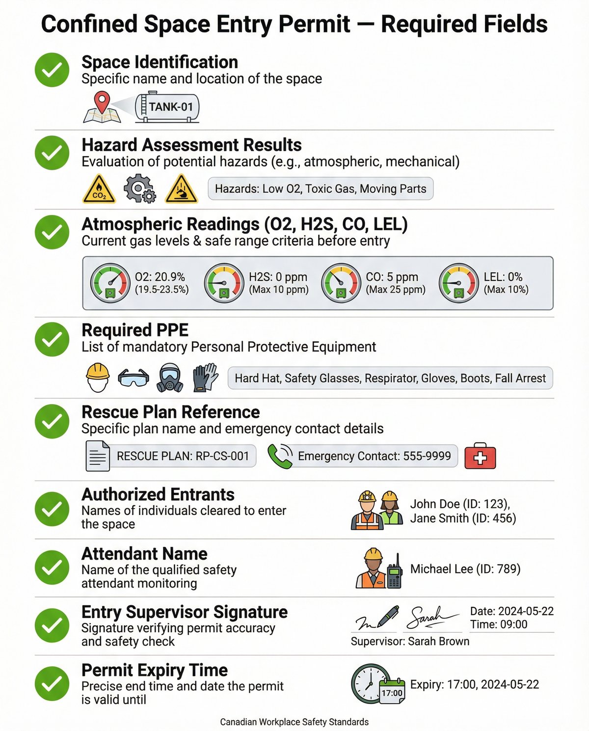 Confined Space Entry Permit: Template & Requirements
