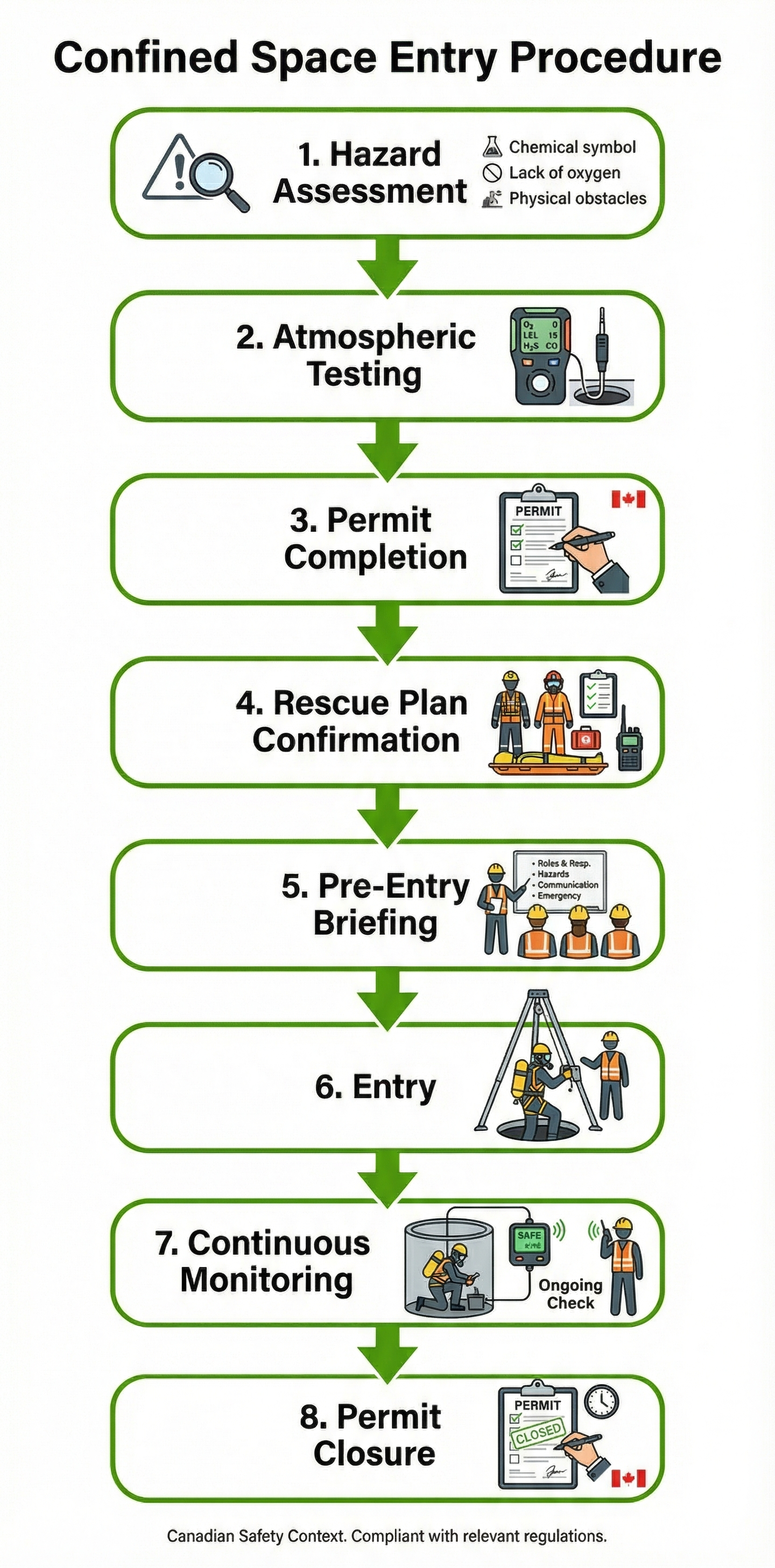 Confined Space Entry Permit: Template & Requirements