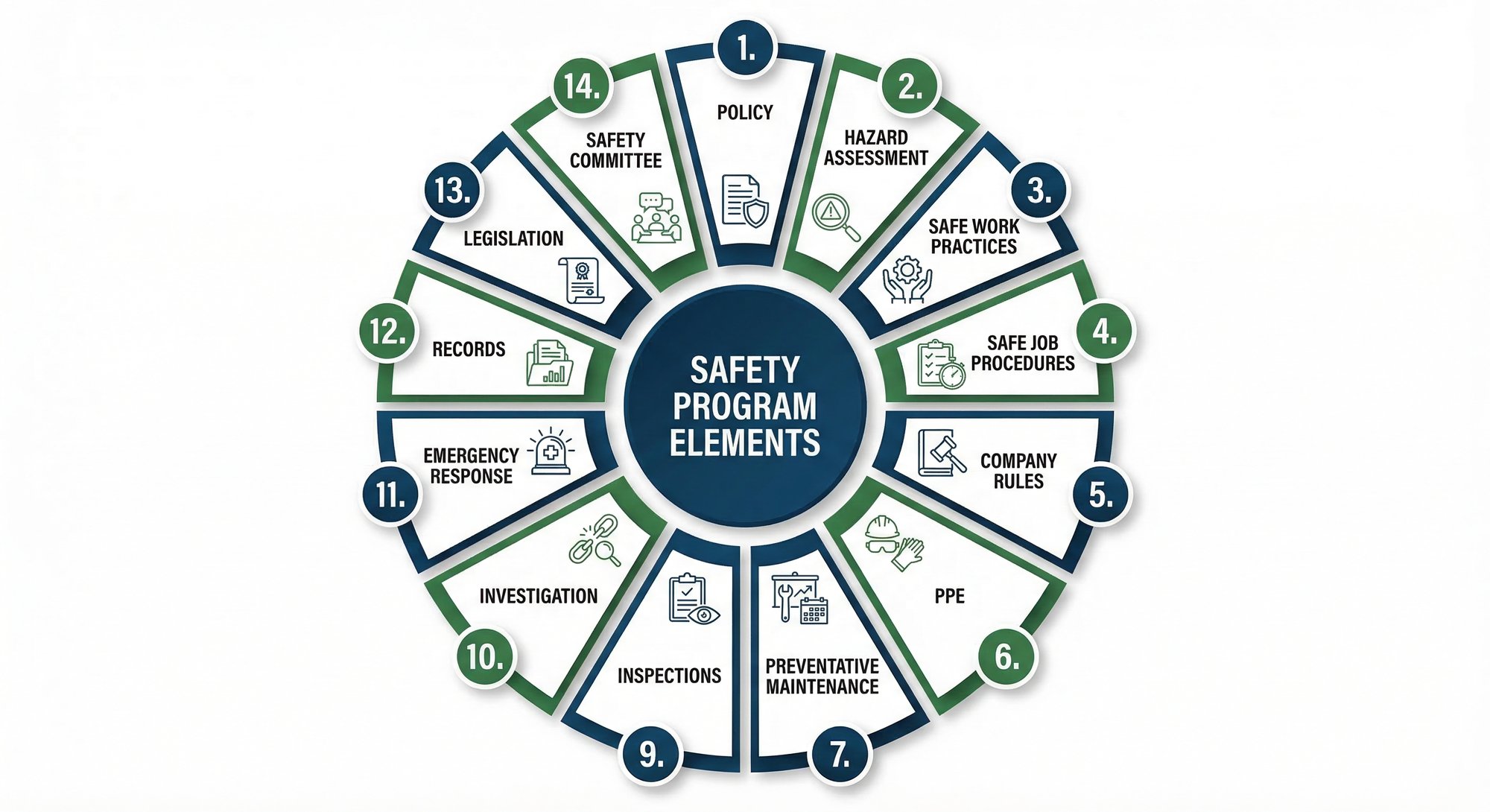 Construction Safety Program Template for COR