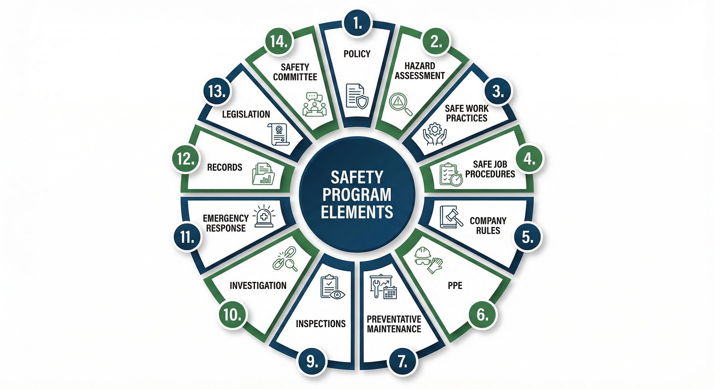 Construction Safety Program Template for COR