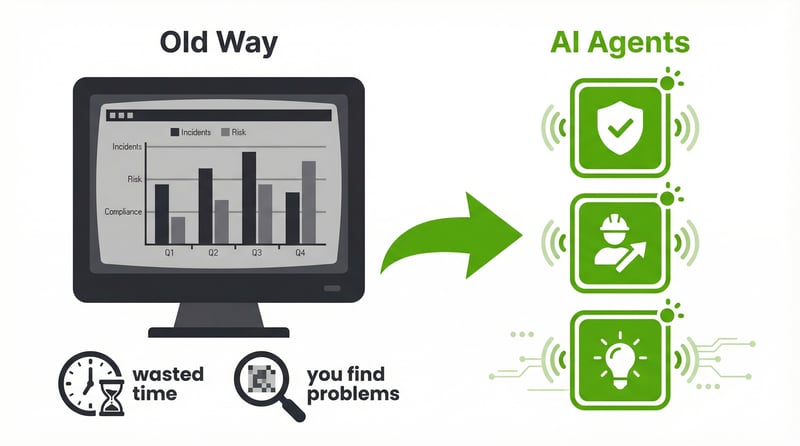 Infographic comparing traditional static safety dashboards to proactive AI agents that automatically monitor compliance, manage workforce certifications, and surface safety intelligence