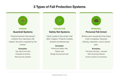 Fall Protection: Complete Guide