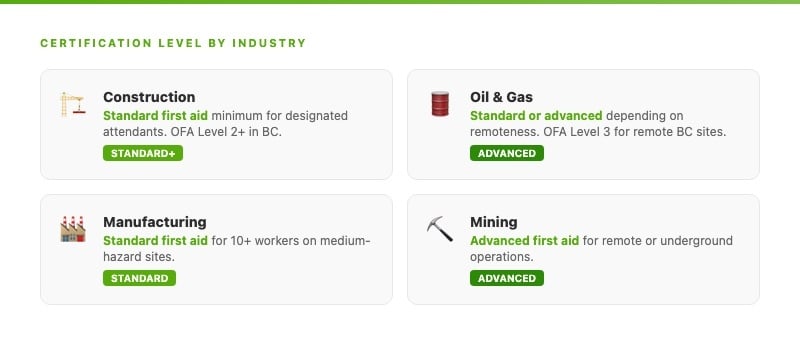 First aid certification levels required by industry  -  construction, oil and gas, manufacturing, and mining