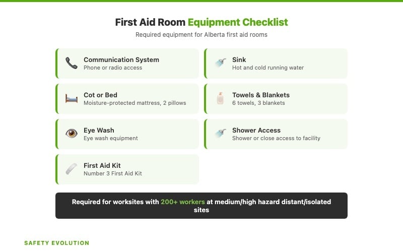 Alberta first aid room equipment requirements checklist
