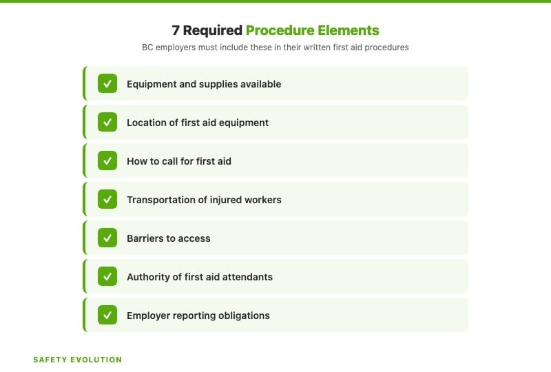 Seven required first aid procedure elements for BC workplaces