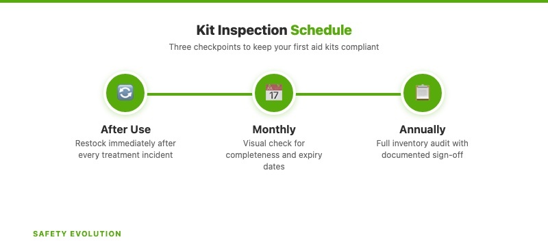 First Aid Kit Requirements for Workplaces