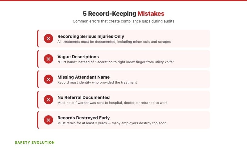 Five common workplace first aid record-keeping mistakes employers make