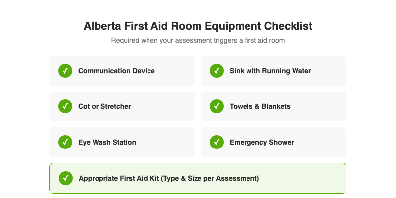 Alberta first aid room equipment requirements checklist