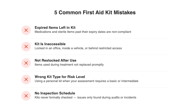 Five common workplace first aid kit compliance mistakes