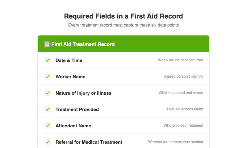 Required fields in a workplace first aid treatment record