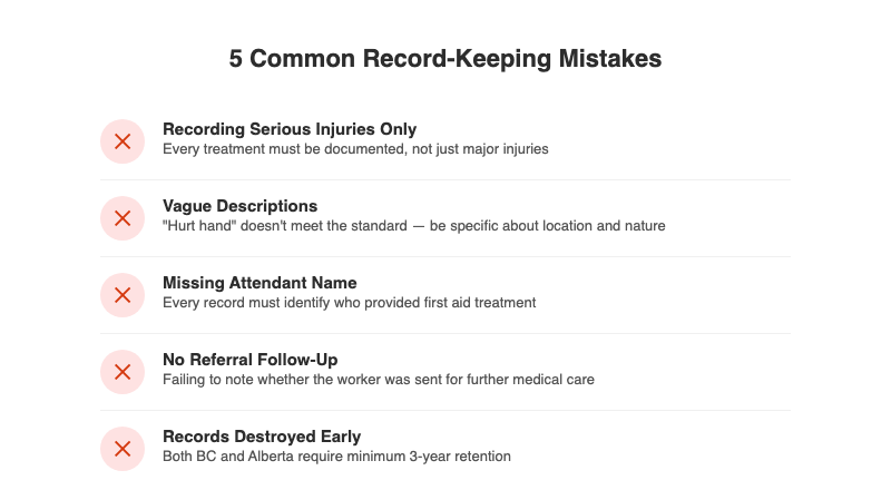 Five common workplace first aid record-keeping mistakes employers make