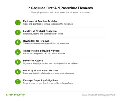 Workplace First Aid Requirements in Canada