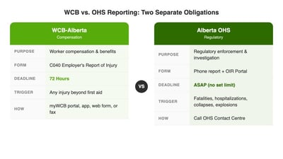 Alberta WCB Incident Report: Filing Guide