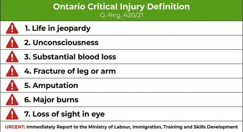 Ontario critical injury definition checklist showing 7 criteria under O. Reg. 420/21 that require immediate Ministry of Labour notification
