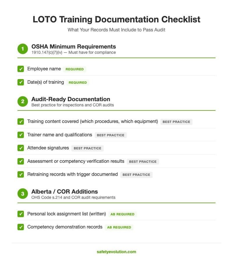 LOTO training documentation checklist showing OSHA minimum requirements, audit-ready documentation items, and Alberta COR additions