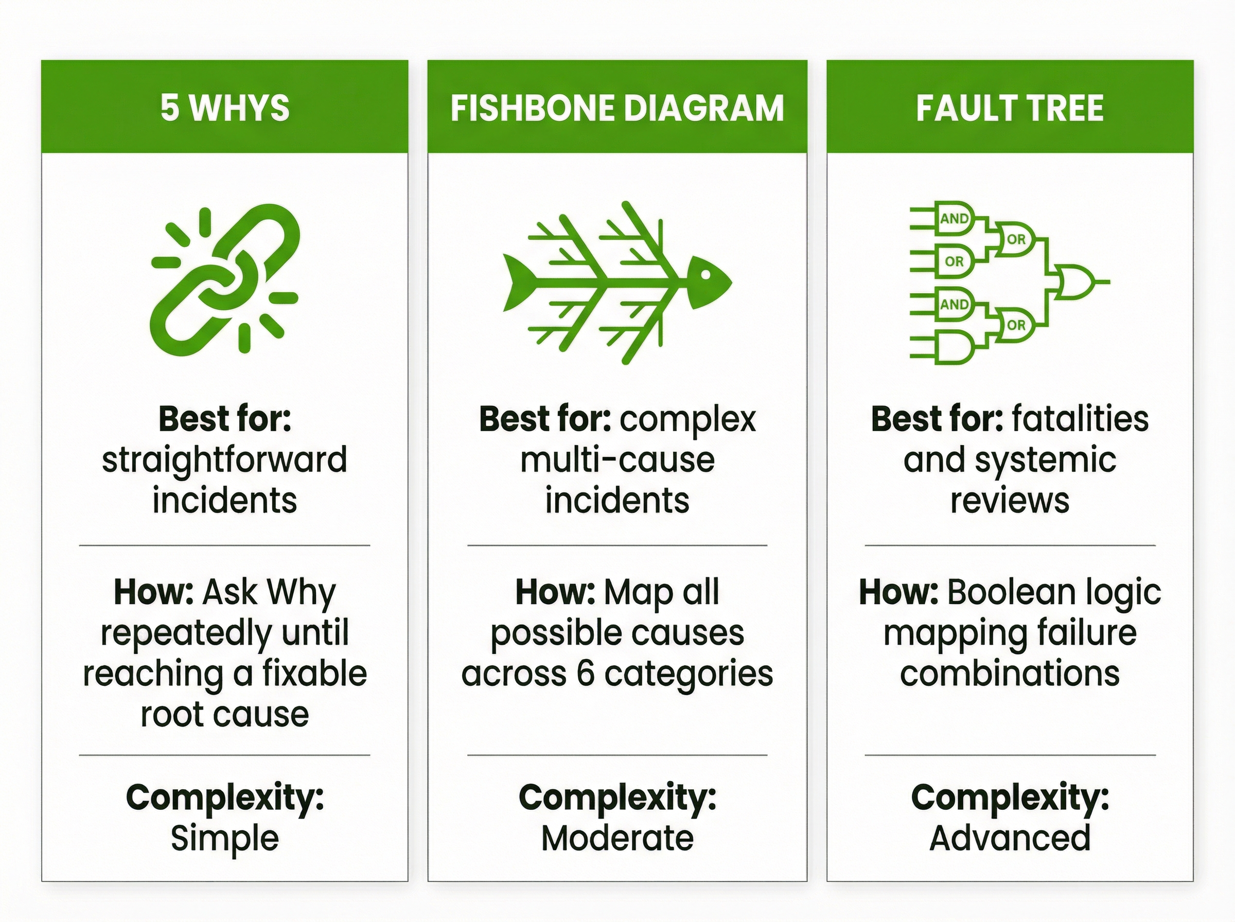 Root Cause Analysis Template: 5 Whys, Fishbone & Step-by-Step Guide