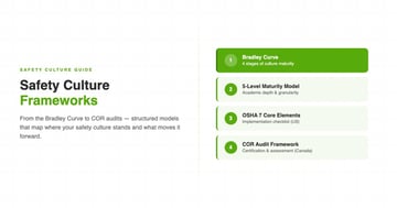 Safety culture frameworks overview showing the Bradley Curve, 5-level maturity model, OSHA core elements, and COR audit framework
