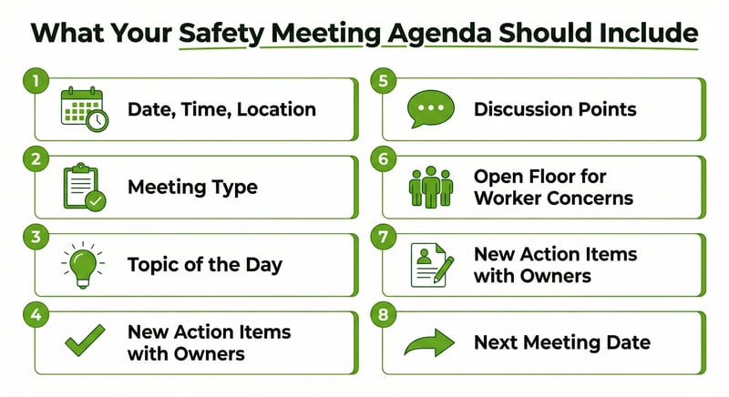 Eight essential sections every safety meeting agenda should include, from date and meeting type to action items and next meeting date