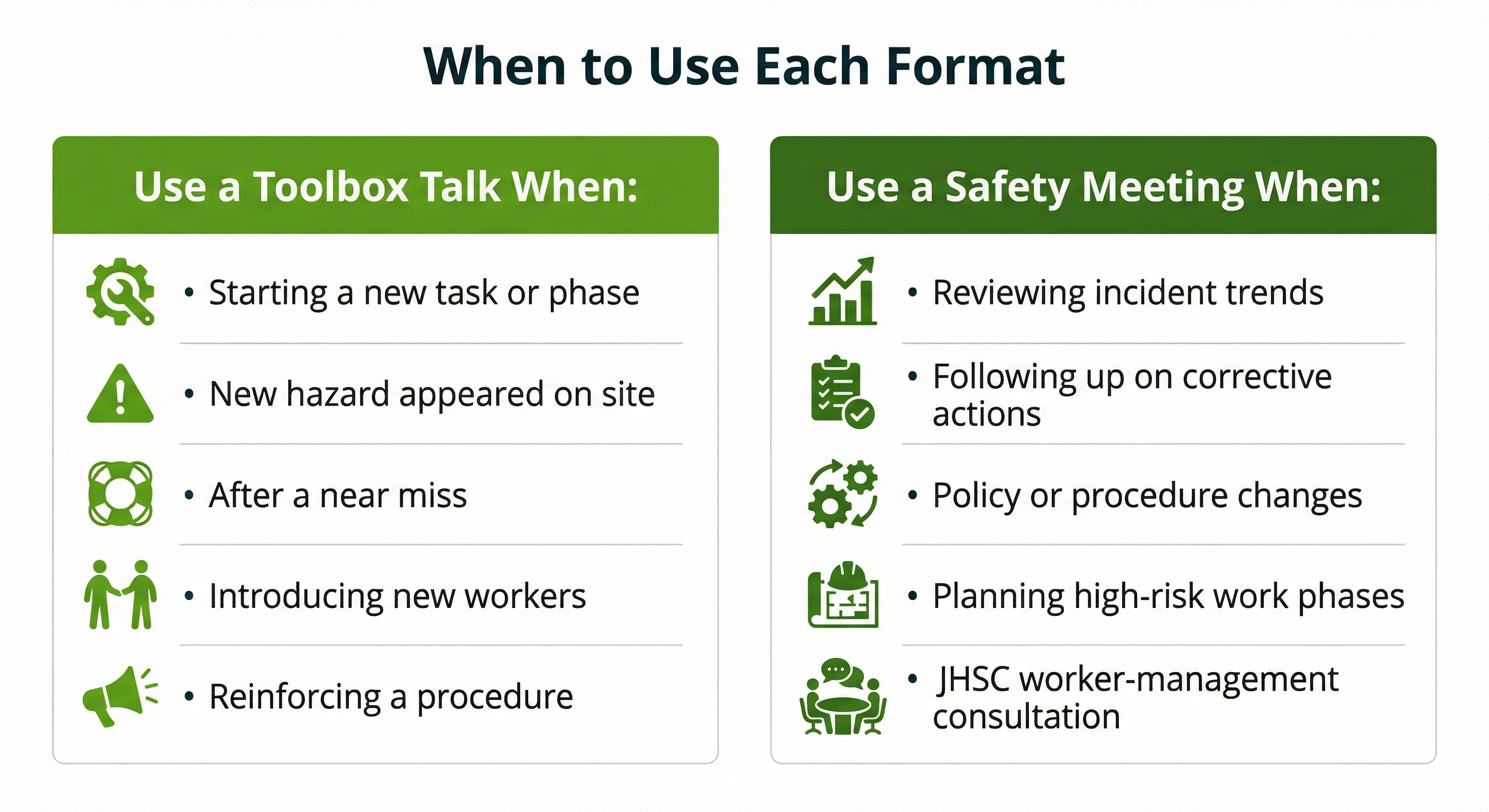 Toolbox Talks vs Safety Meetings