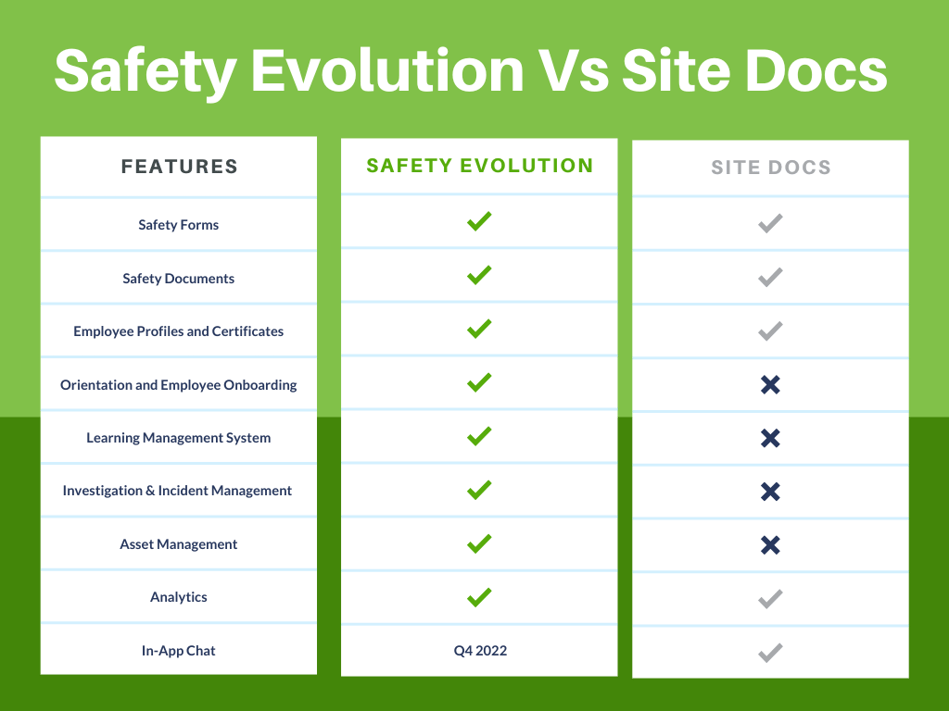 SE VS SiteDocs Features SE VS SiteDocs Features