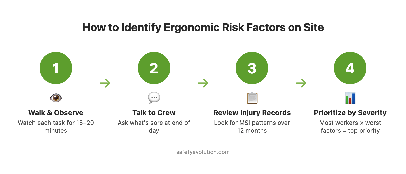 Safe Side Risk Factors Ergonomic Risk Factors: How to Identify & Control Them