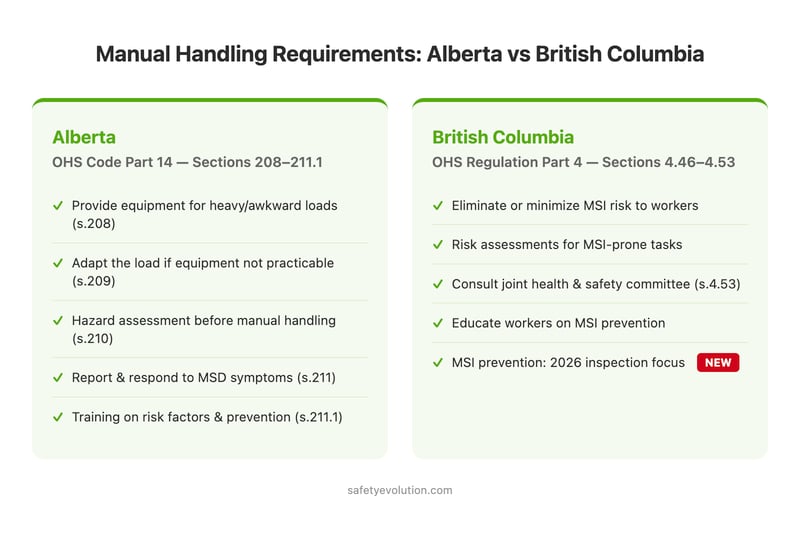 Comparison chart of Alberta OHS Code Part 14 and BC OHS Regulation Part 4 manual handling requirements