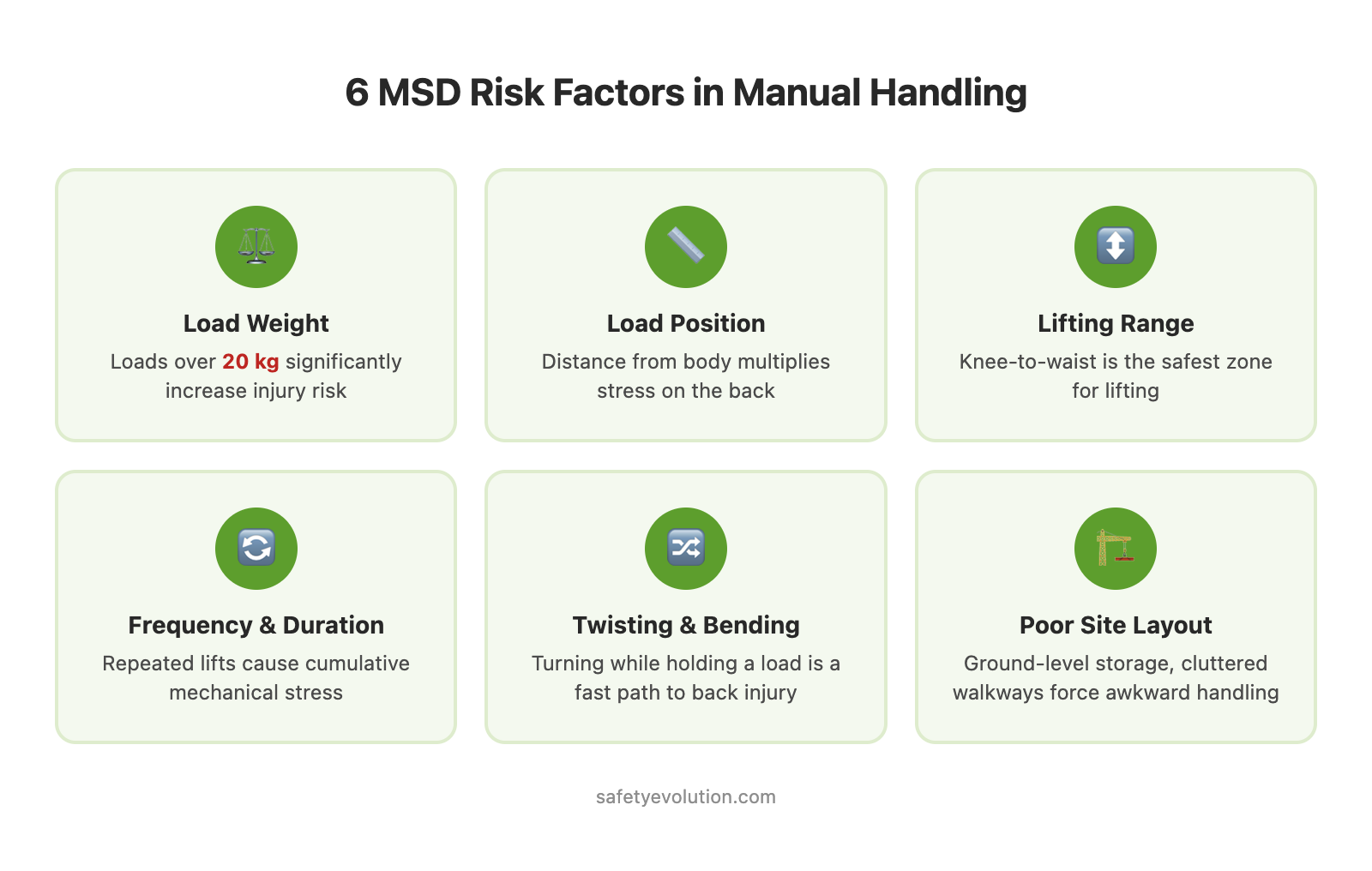 Manual Handling Safety: Preventing MSDs on Site