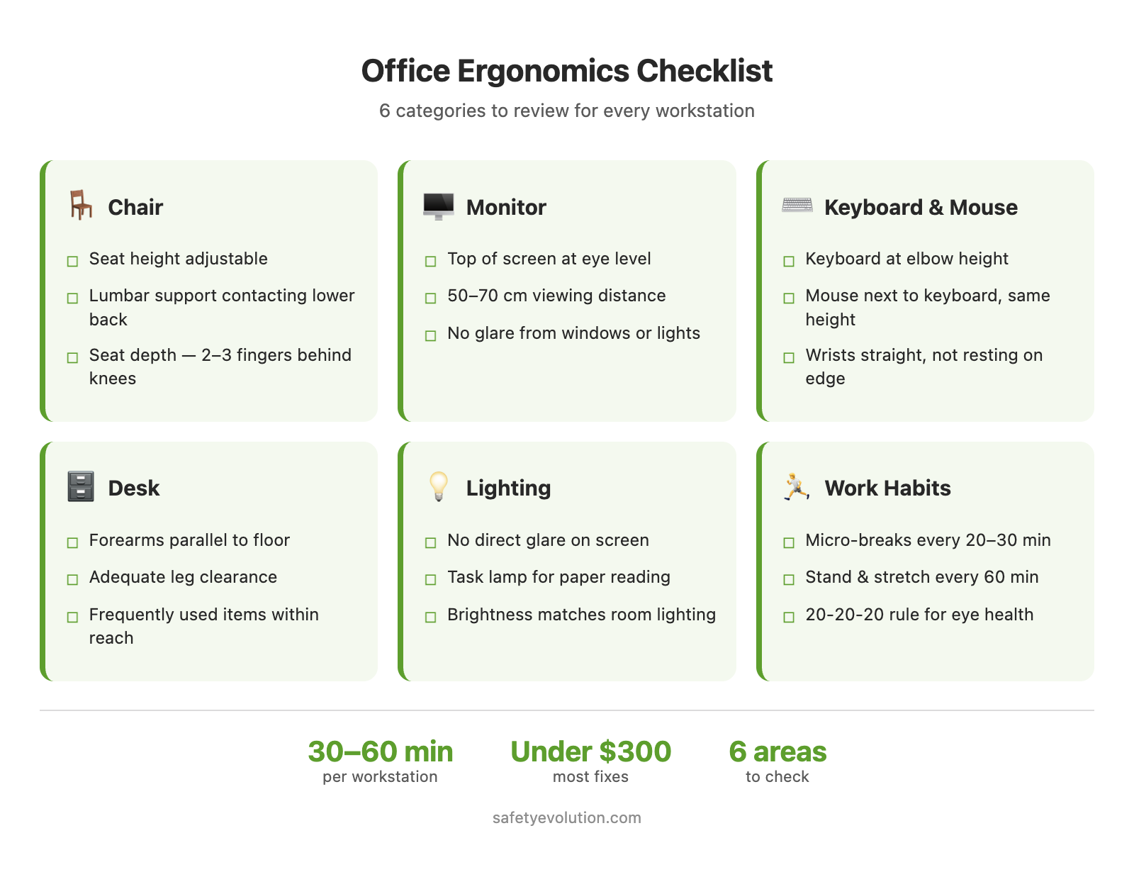 Office Ergonomics Checklist for a Safe Workstation