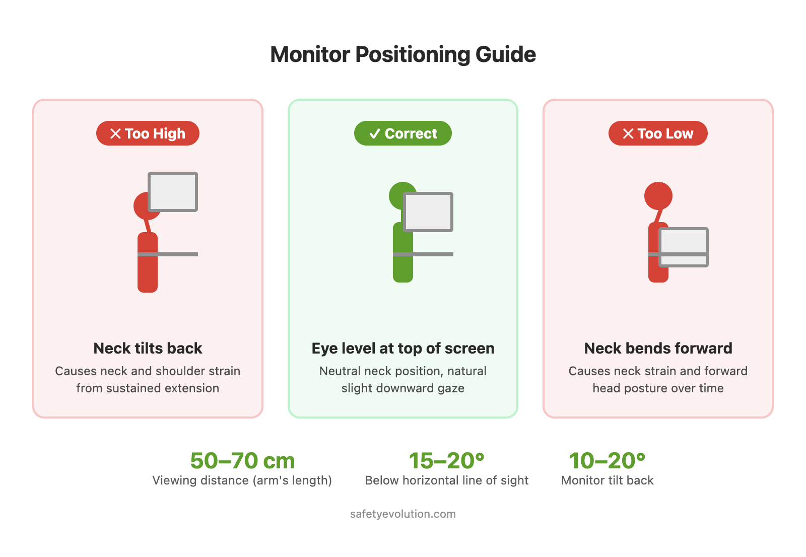 Office Ergonomics Checklist for a Safe Workstation