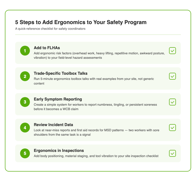 Five-step checklist for adding ergonomics to a construction safety program: FLHAs, toolbox talks, symptom reporting, incident data review, and site inspections