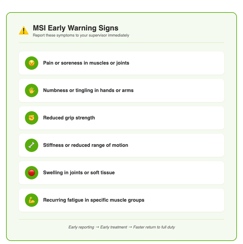 MSI early warning signs reference card listing six symptoms workers should report: pain, numbness, reduced grip strength, stiffness, swelling, and recurring muscle fatigue