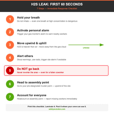 H2S Leak Emergency Response: What to Do