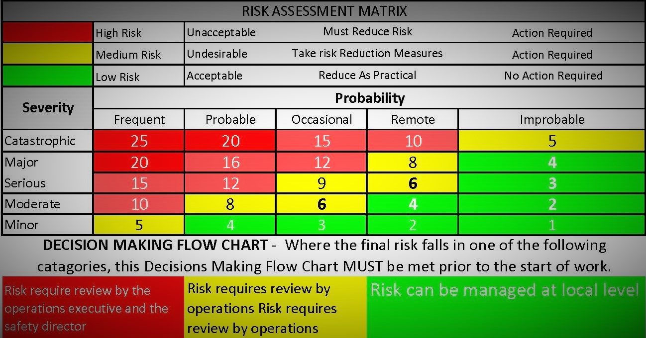 Safety Evolution's Field Level Hazard Assessment's
