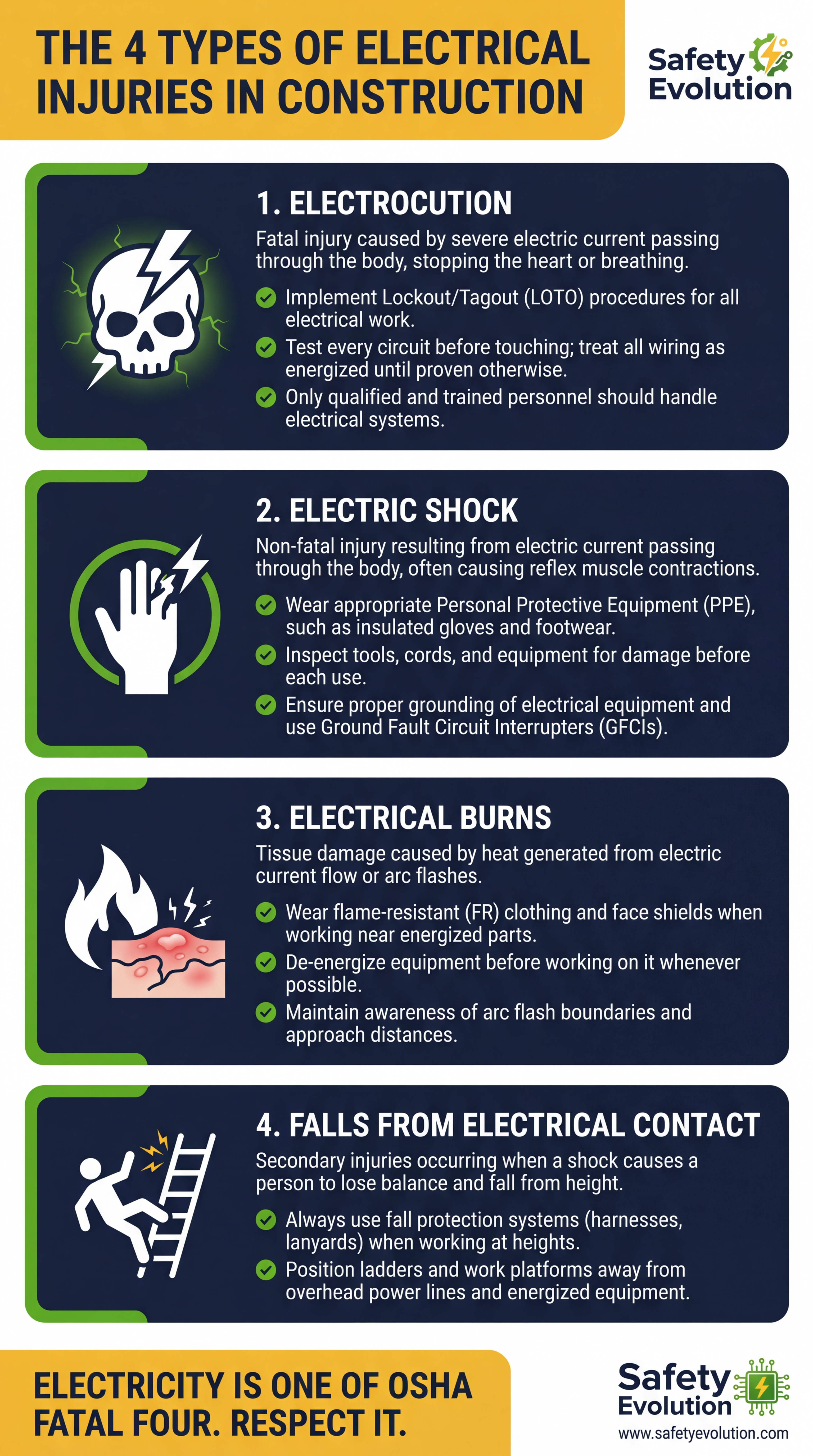 Electrical Safety Hazards In The Workplace