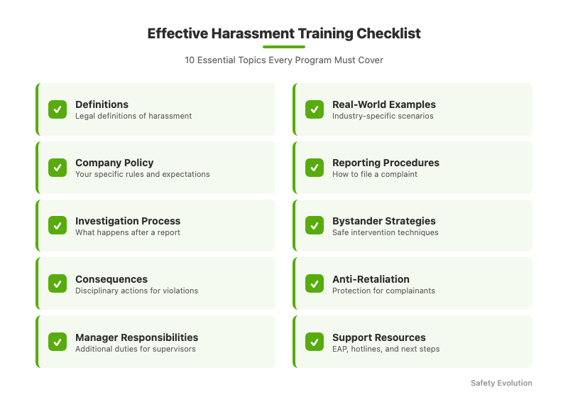 Checklist infographic showing the 10 essential topics that effective workplace harassment training must cover including definitions, reporting procedures, and bystander strategies
