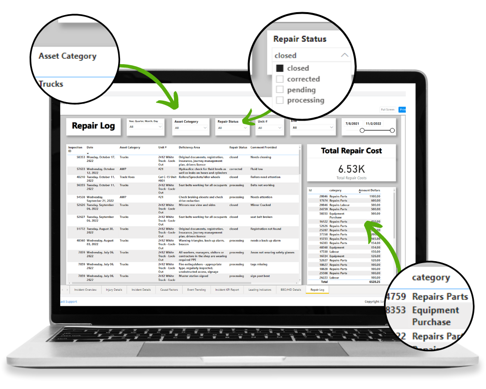 Maintenance Reporting Dashboard powered by Microsoft PowerBi