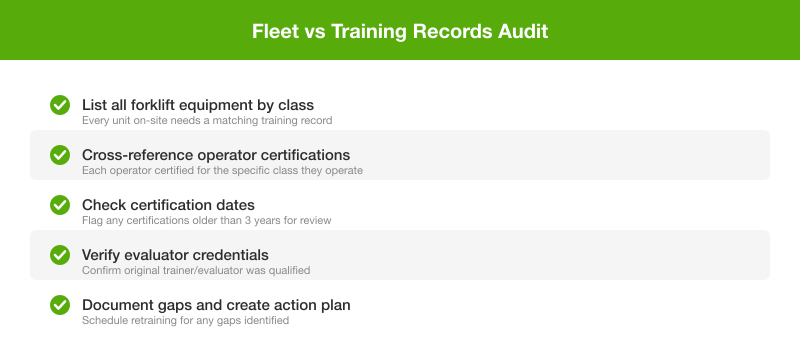 Supervisor reviewing forklift training records on a Canadian construction site