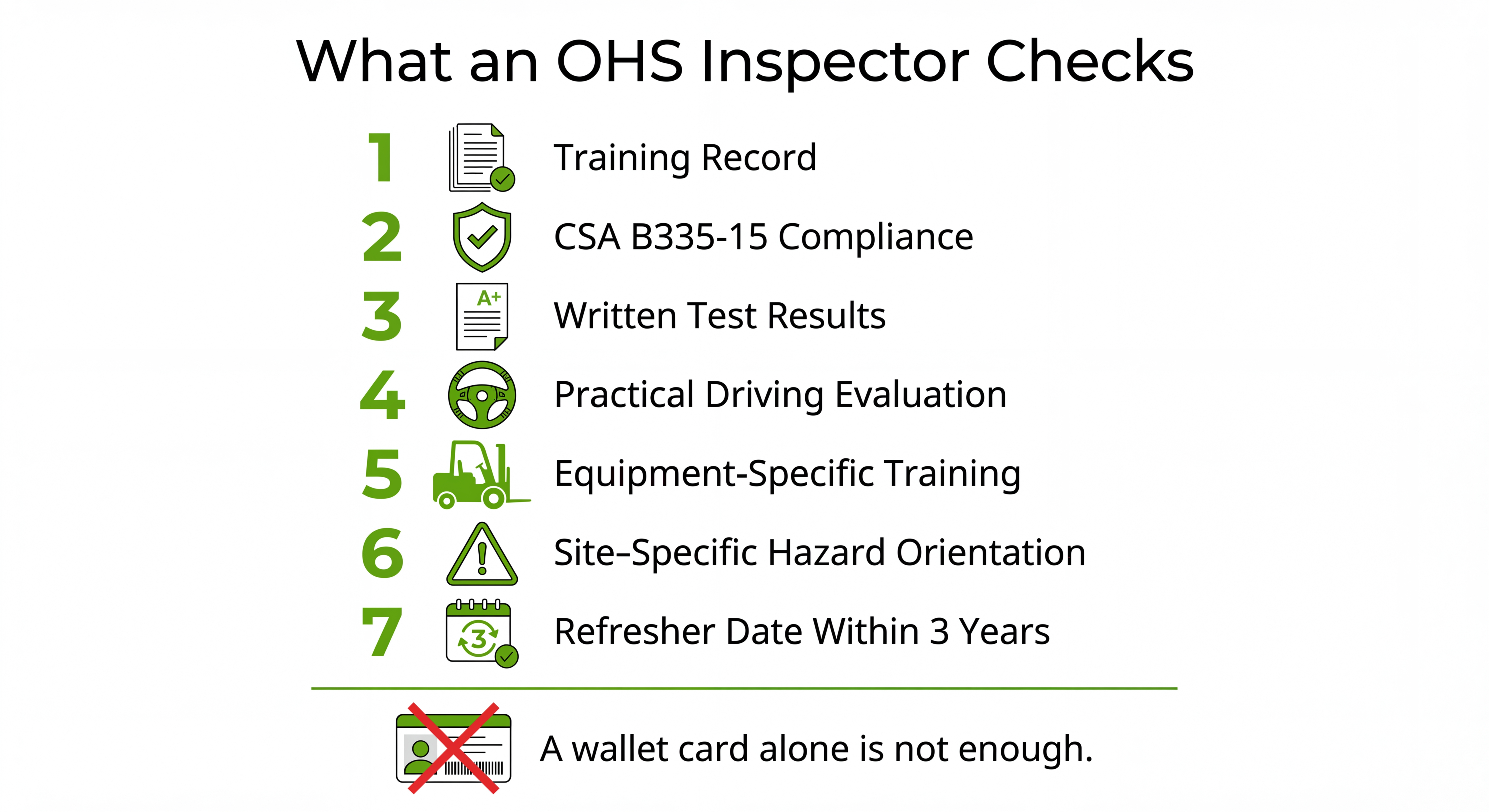 Infographic showing the 7 documentation items an OHS inspector checks during a forklift audit in Canada