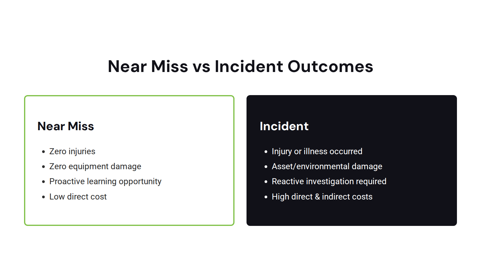 Side-by-side comparison visual showing near miss versus incident outcomes