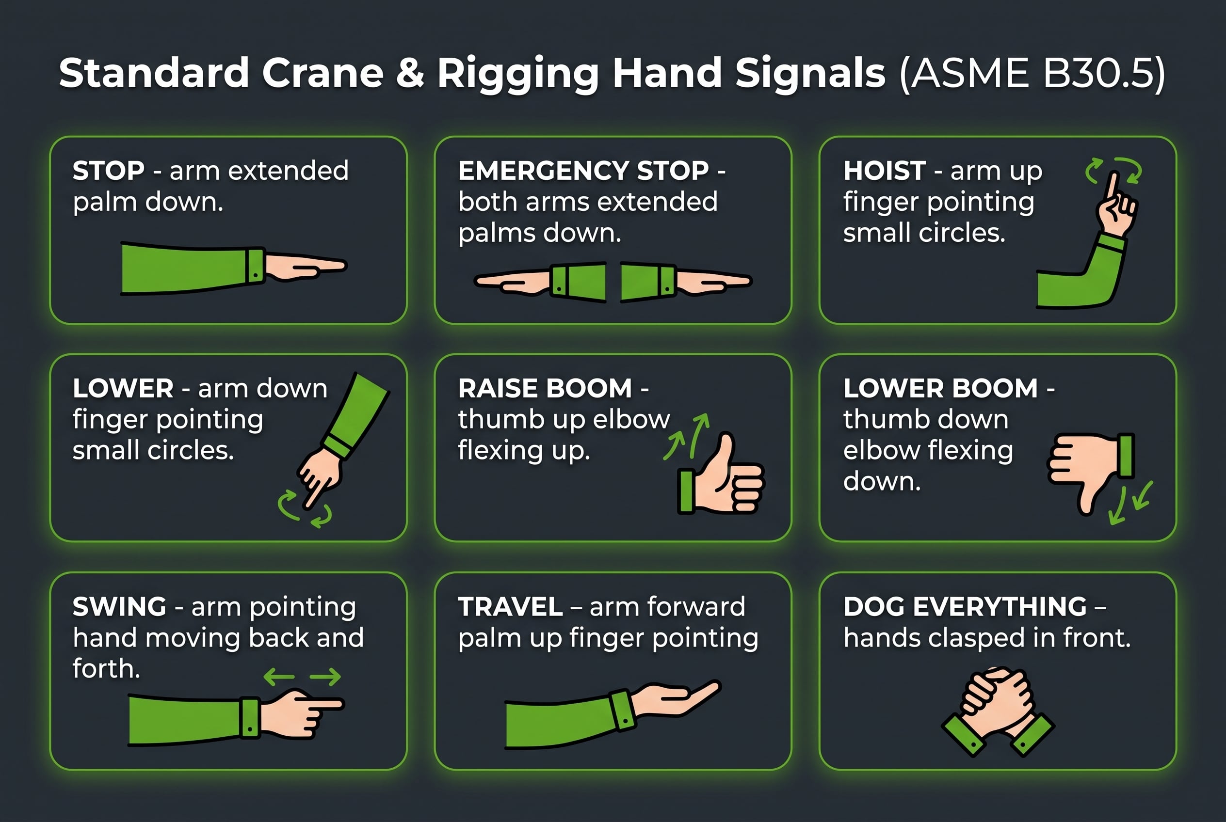 Standard crane and rigging hand signals reference card with 9 signals per ASME B30.5